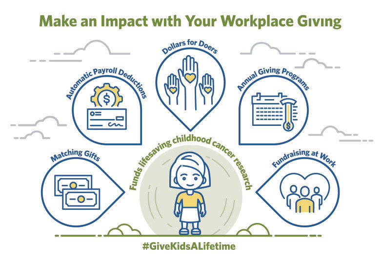 Workplace Giving Infographic