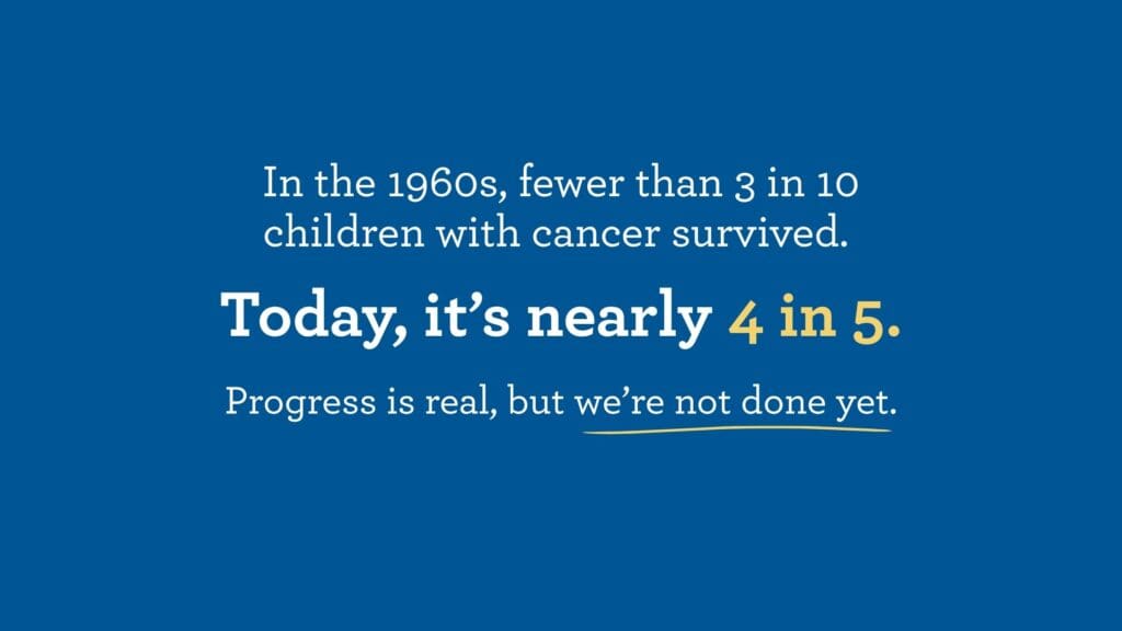 Blue background with white text stating cancer survival rates for children. Emphasizes progress from the 1960s to today, ending with "we're not done yet."