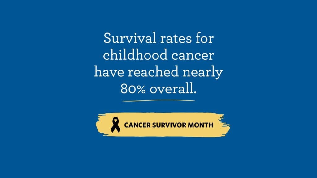 Blue background with white text stating, "Survival rates for childhood cancer have reached nearly 80% overall." Yellow bar with black ribbon reads "Cancer Survivor Month." Emphasizes hope and progress.